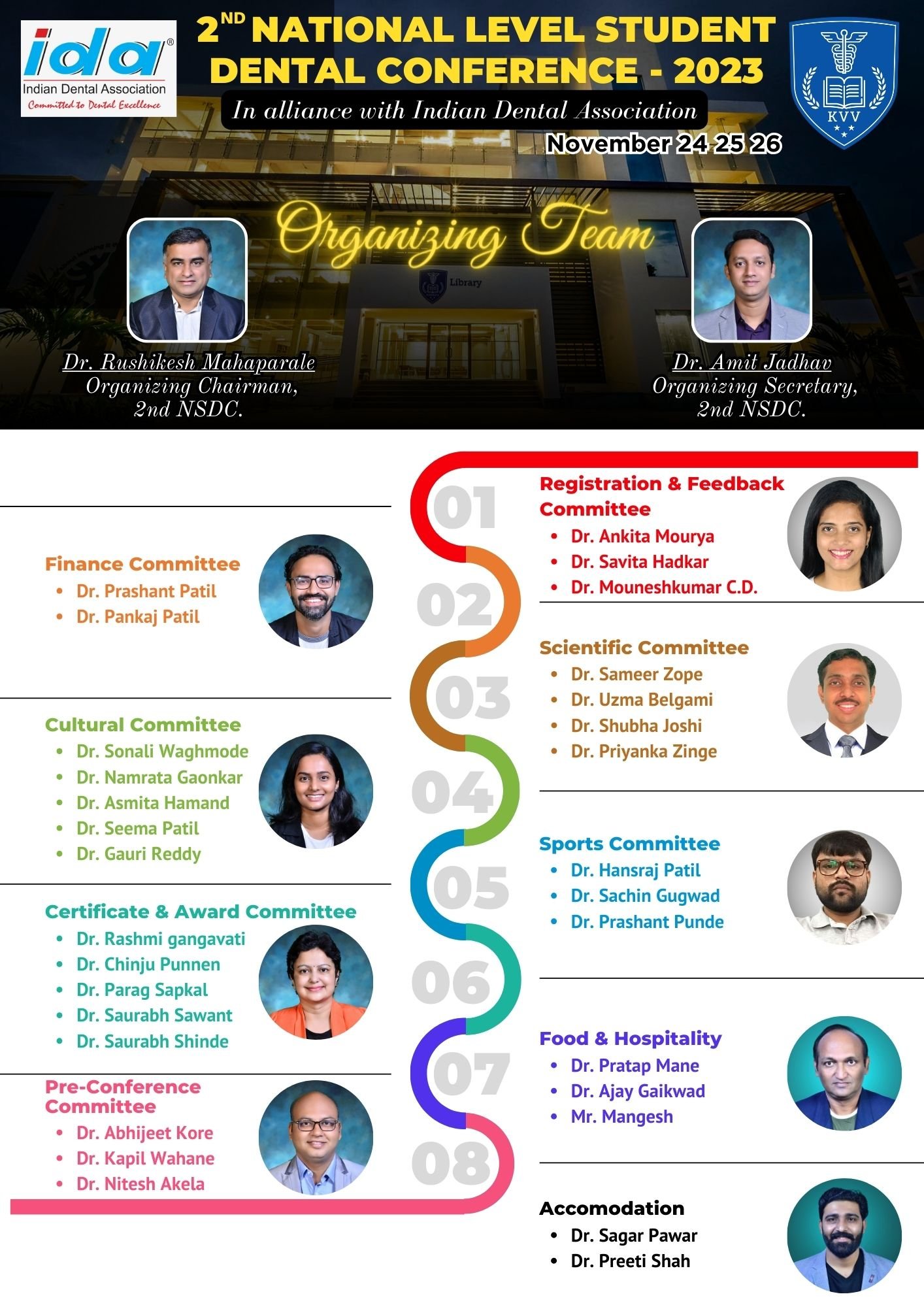 2nd National Level Student Dental Conference-2023: Organizing team